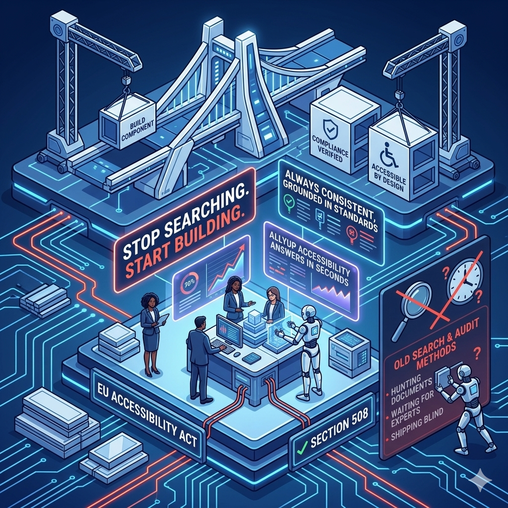 A stylised construction-site illustration: a team and an AI robot build accessible, compliance-verified components under cranes, grounded in the EU Accessibility Act and Section 508, replacing slow old search-and-audit methods.